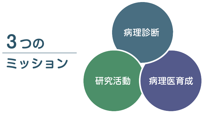 3つのビジョン