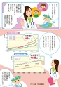 子どもの健康と環境に関する全国調査