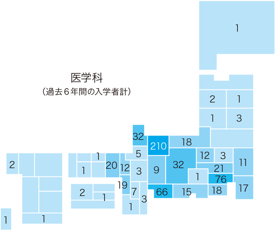 医学科（過去6年間の入学者計）