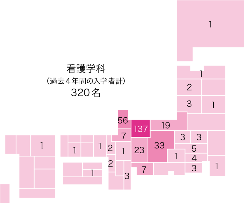 看護学科(過去4年間の入学者計)