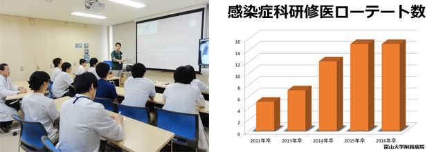 研修プログラム