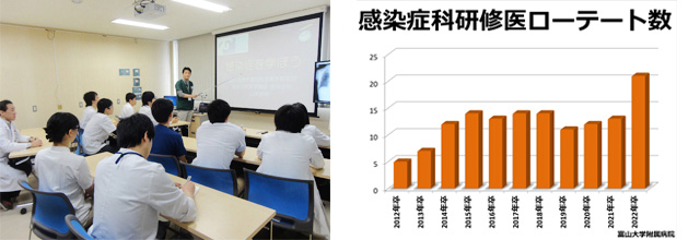 富山大学 感染症学講座 研修プログラム