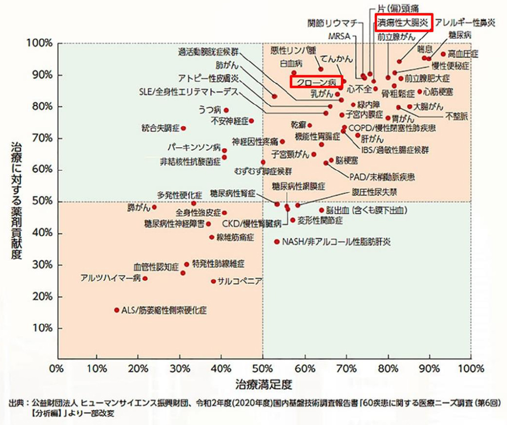 医療ニーズ