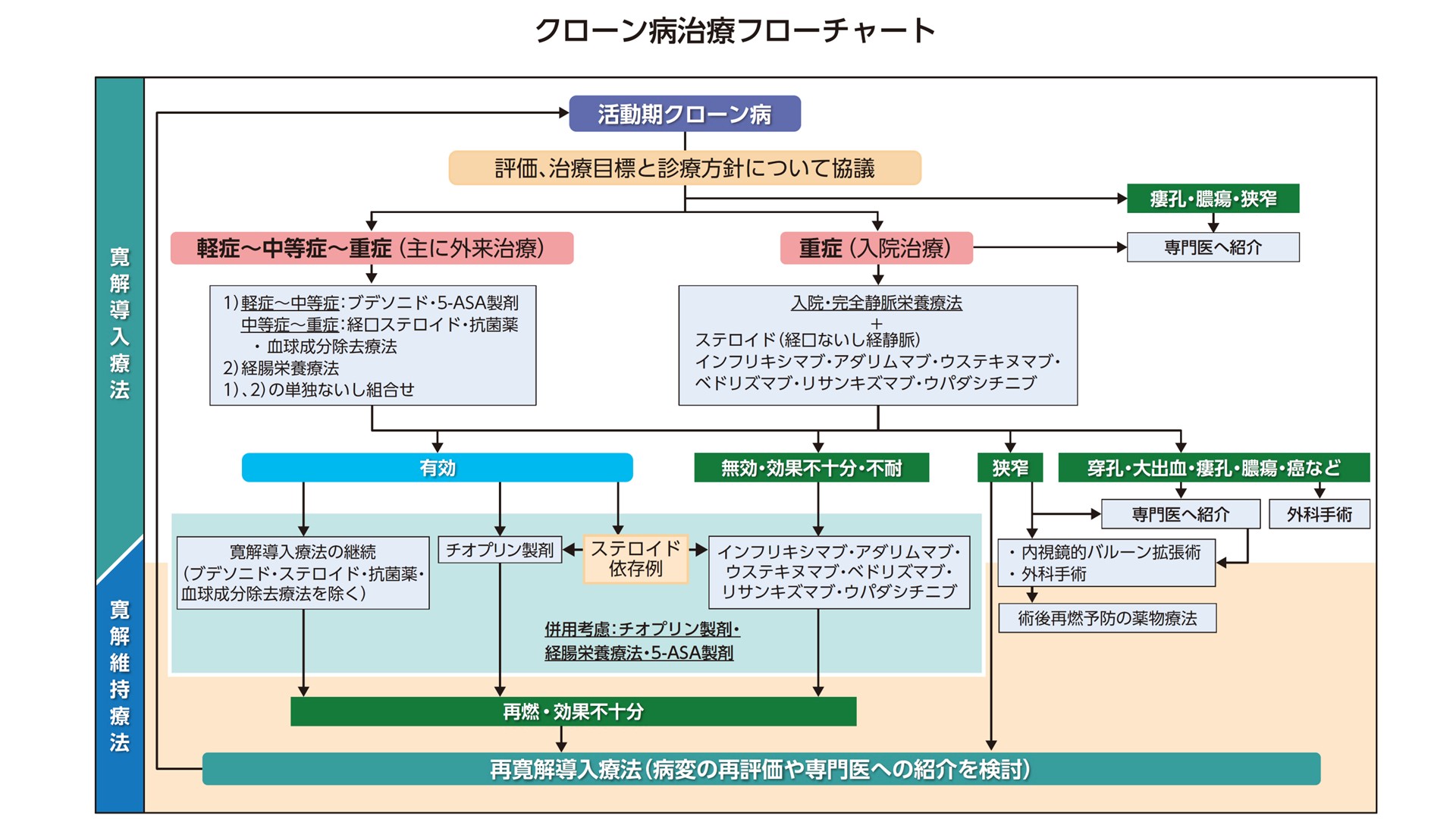 フローチャート1