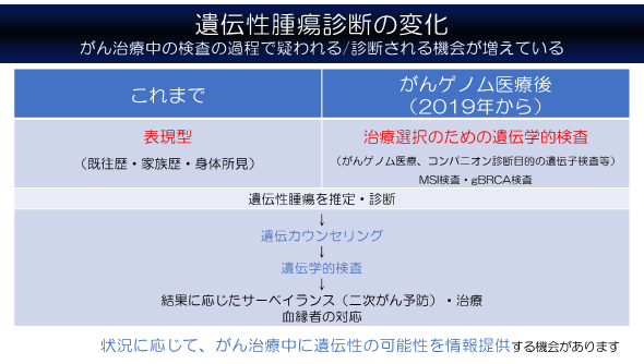 遺伝性腫瘍