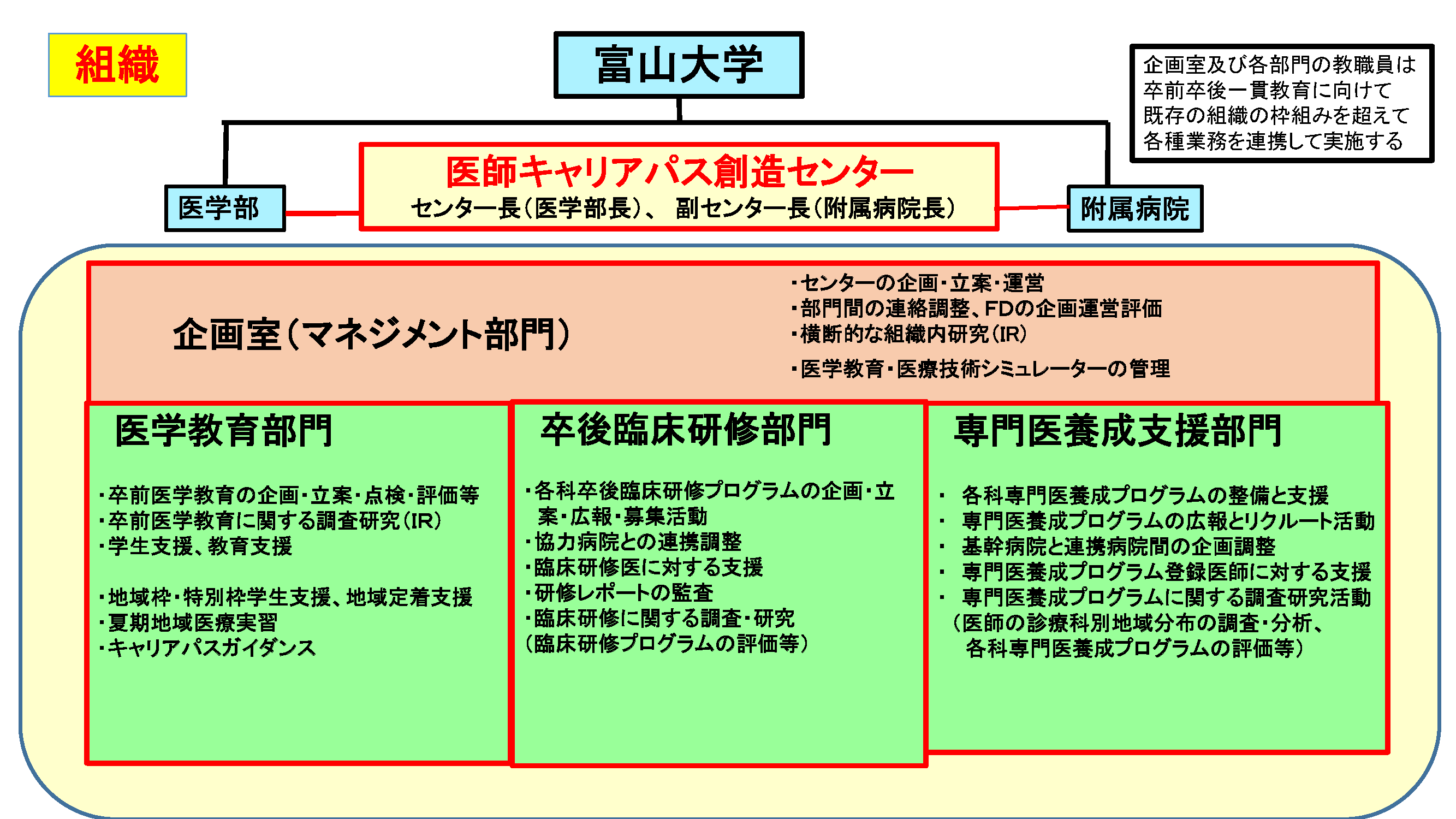 富山 大学 moodle