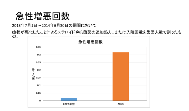呼吸器・アレルギー研究紹介(図3)