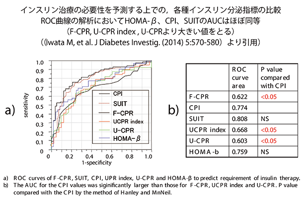糖尿病・代謝・内分泌研究紹介（図5）
